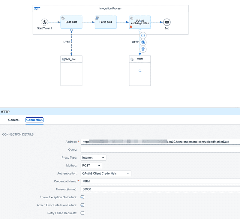 sap-integration-process sap-integration-process